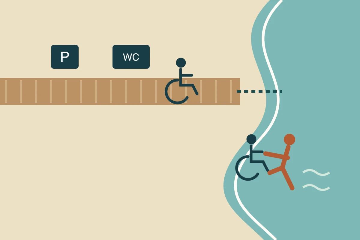Diagram of a wheelchair route across a beach, with separate markers for the toilet and assisted water entry.