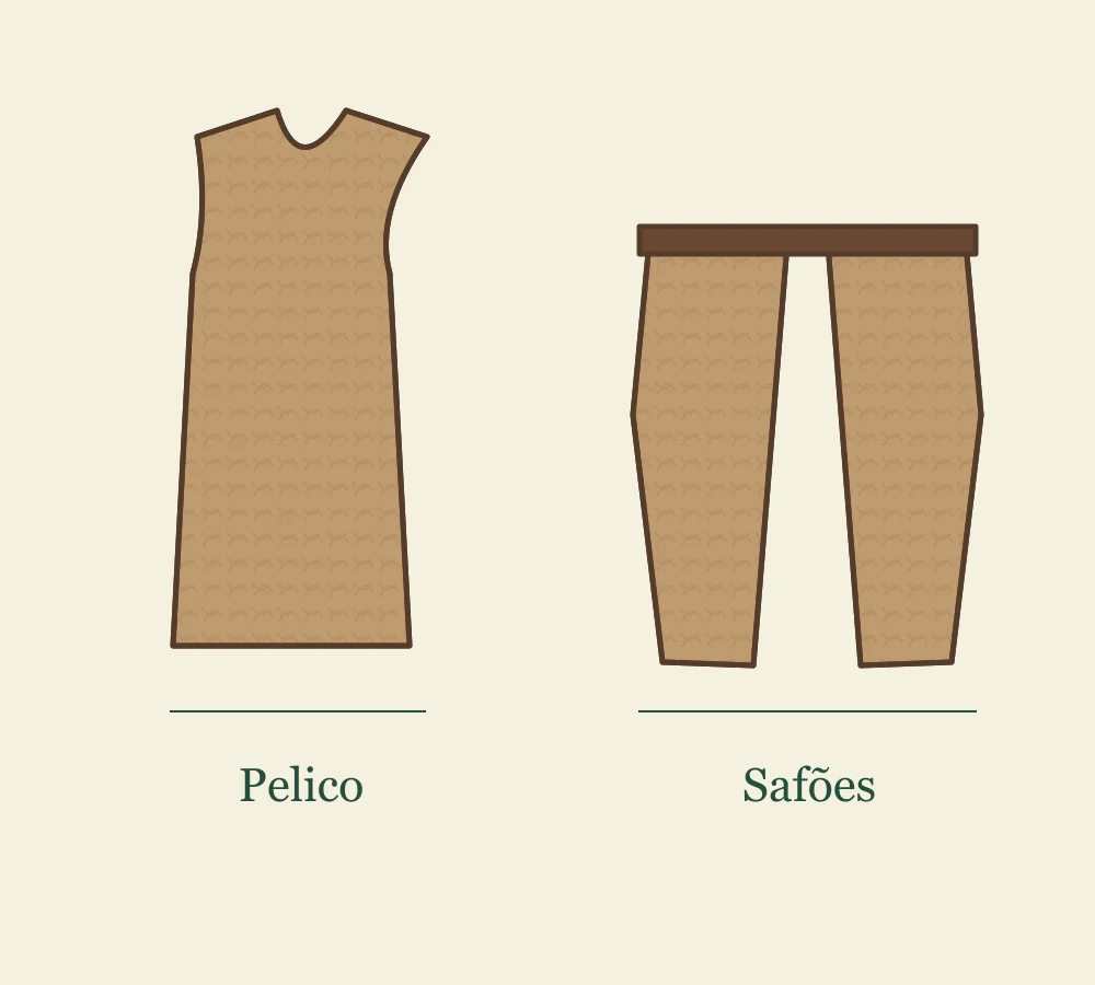A schematic drawing separates a sleeveless skin garment from two protective leg coverings.