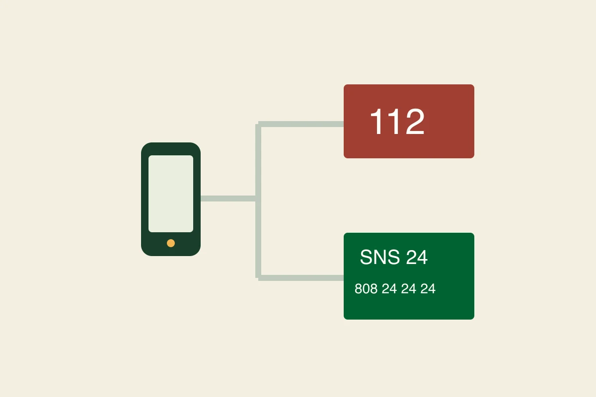 A phone branches to 112 and mainland Portugal’s SNS 24 line.