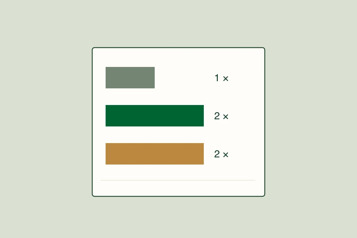 A payment chart separates one current rental period and two distinct groups of two.